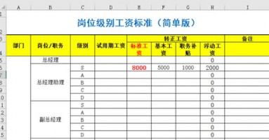 崗位級別工資標準(簡單版).xlsx